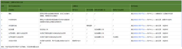 [抖音]微信支付風(fēng)控問題處理方法